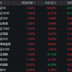 周复盘：两大主线继续刷屏！微信、DeepSeek传来大消息