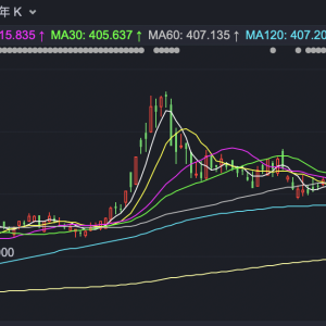港股高开 腾讯大涨超6%