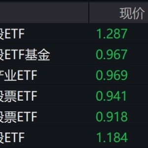 黄金股早盘走弱，黄金股相关ETF跌约3%