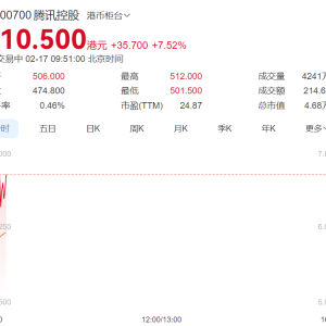 微信测试接入DeepSeek， 腾讯股价大涨，市值暴增3000亿元！相关概念股股价飙升 ...