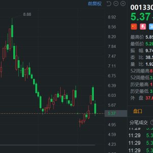 博纳影业跌超8%！耗资10亿《蛟龙行动》因票房仅3.79亿撤档，将根据观众反馈制作特别版 ...