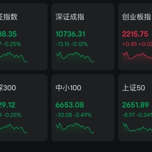 A股三大指数全线翻绿，超2200股下跌，连续第8个交易日突破1.5万亿！港股震荡下跌，恒 ...
