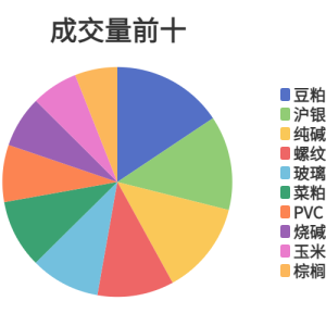 每日龙虎榜