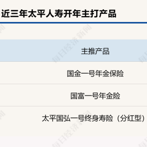 鉴保团 | 增额红利+保费“月供”，太平人寿玩转分红险