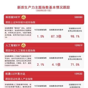 DeepSeek生态圈持续扩大，人工智能ETF(159819)、云计算ETF(516510)等产品聚焦新兴产业 ...