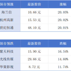 澳门2024年房价整体下跌；深圳首批“AI公务员”上岗丨大湾区财经早参 ...