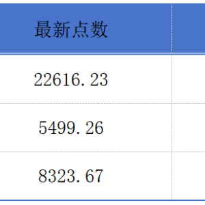 香港证监会支持另类资产基金上市；小米集团本月底发布米家中央空调丨港交所早参 ...