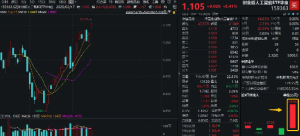 创AI再创新高，资金大举加仓！创业板人工智能ETF华宝（159363）单日吸金超2亿元，规模 ...