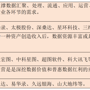 【热点掘金】国家数据集团组建在即，多领域央企接入DeepSeek，数据要素价值有望加速释 ...