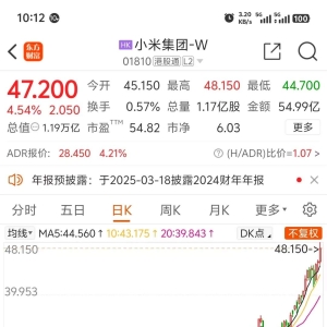 小米集团股价创新高，涨幅达4.54%