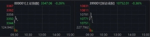 杭钢股份、梦网科技、居然智家、三江购物，A股多只人气股跌停！光线传媒再跌超8%，港 ...