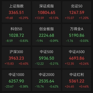 A股平淡，港股爆发，技术性牛市！小米涨6%，再创新高！谭仔国际复牌暴涨超60%，阿里、 ...