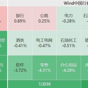 A股跌幅进一步扩大，创业板指跌超2%，沪指跌近1%，超4600股下跌！教育、互联网、文化 ...