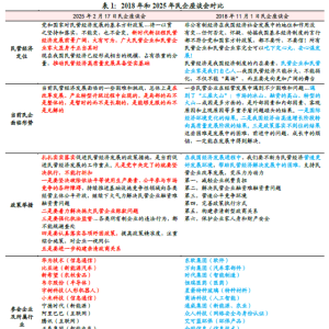 财信研究解读2月17日民企座谈会：从“定心丸”到“动员令” ...