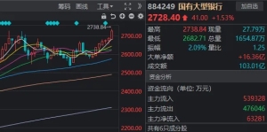 A股突变！银行板块逆势走强，DeepSeek概念首次大回调，什么信号？ ...
