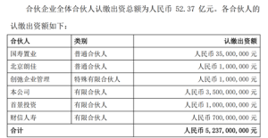 又有增量资金！险资巨头出手设立超50亿基金，聚焦公募REITs投资 ...