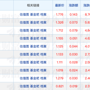已有科创综指ETF发售首日结募；公募REITs再现上市首日30%涨停