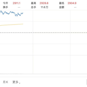 国际金价又在上涨，主题类基金年内业绩首尾差距较大，业内提示短期风险 ...