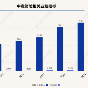 中意财险拟增资4000万欧元，增资方案尚待监管批准