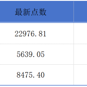 腾讯控股收盘价站稳500港元；上置集团2月20日起退市丨港交所早参 ...