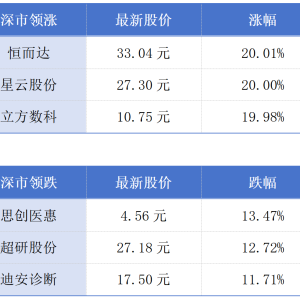 东莞地铁1号线争取年底开通试运营；香港失业率维持在3.1%丨大湾区财经早参 ...