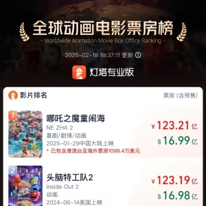 《哪吒2》登顶全球动画榜！一个新的命题出现了