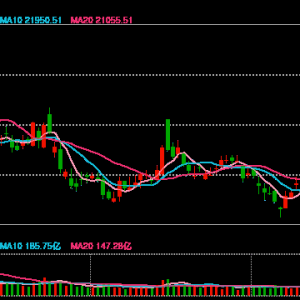 港股开盘：恒指低开0.87%科指跌1.12%！京东跌3%，阿里美团百度跌2%，蔚来跌超2%，小鹏 ...