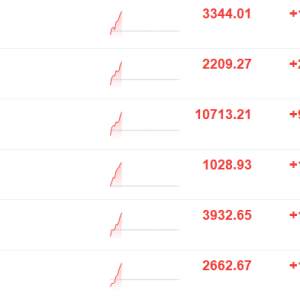 A股主要指数走强，创业板指涨逾1%，沪指涨0.59%，人形机器人、PEEK材料、半导体芯片、 ...