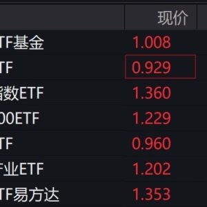 机器人概念股走强，多只机器人相关ETF涨逾3%