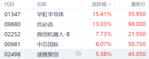 王兴兴：人形机器人即将迎来新量级！港股机器人概念股大涨，优必选涨超13%，微创机器 ...