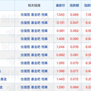 24家基金公司获评年度市场影响力机构；险资巨头出手，聚焦公募REITs投资 ...