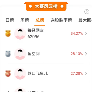 人形机器人概念龙头6连板，马斯克曾透露灵巧手的工程量较大 ...