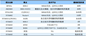 总交易额12.4亿美元！石药集团附属公司转卖ADC新药海外权益 首付款只占1% ...