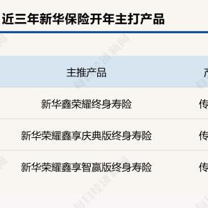 鉴保团 | 新华保险，坚守传统终身寿