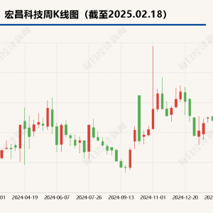 宏昌科技资产挪腾看不懂：买入不到一年又几乎“原价卖子” ...