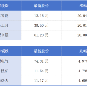 珠海造创新药获批在美国上市；香港贸发局、旅发局更换“一把手”丨大湾区财经早参 ...