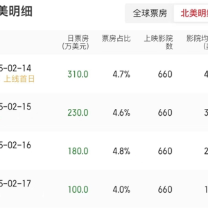 《哪吒2》能否海外破圈？ 专家：打造“神奇中国”印象，强化“高概念电影”策略 ...