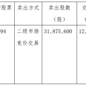 大名城员工持股计划展期两次终割肉出局，部分高管年化收益不低于12%？ ...