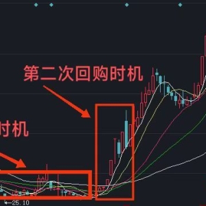 多次错失回购良机，可川科技将回购价格上限上调超50%