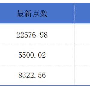 香港放宽投资移民政策虚拟货币资产获认可；优必选半年四次配股丨港交所早参 ...