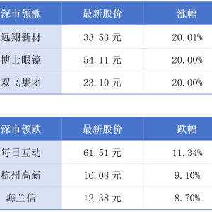 去年深圳常住人口新增近20万；澳门1月入境旅客同比增长27.4%丨大湾区财经早参 ...