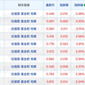 年内新发基金募集规模破千亿元；又有科创综指ETF公告提前结募 ...