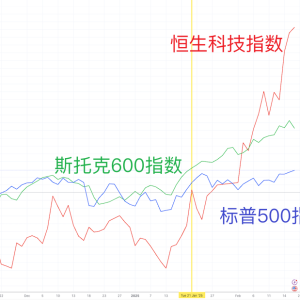 美国总统履新满月：交易员的“特朗普交易”情绪，淡了