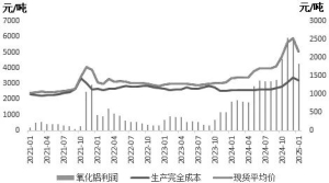 氧化铝价格逼近成本线 出口预期提振后市走势