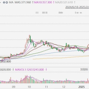 港股午评：续刷阶段新高！科指大涨，科技股持续向好，阿里大涨超12%，小米涨超5%再创 ...