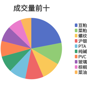 每日龙虎榜