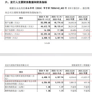 天星医疗闯关科创板：募资缩水后仍高于公司总资产 新版招股书隐去多家供应商名称 ...