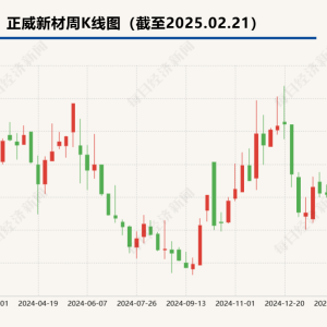控制权更替  正威新材叫回“九鼎新材”