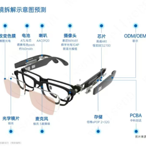小米眼镜拆解图曝光？ AI眼镜竞逐“下一代计算终端”，一文读懂产业博弈焦点 ...