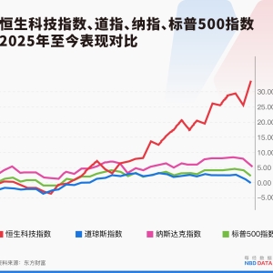 华尔街集体唱多中国资产